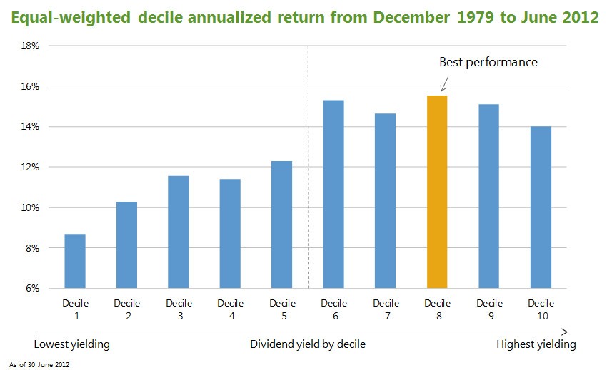 10 Stocks For 2012 And Beyond