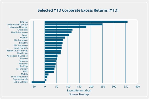 Purpose Monthly Income Fund February Commentary