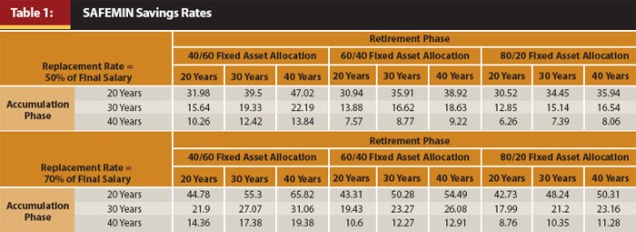 How Much Should I Save for Retirement