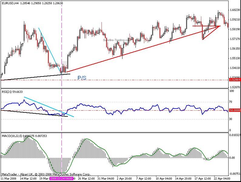 100 Win hotforex binary options