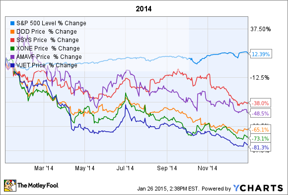 12 Beatendown Stocks Likely To Bounce Back 2015