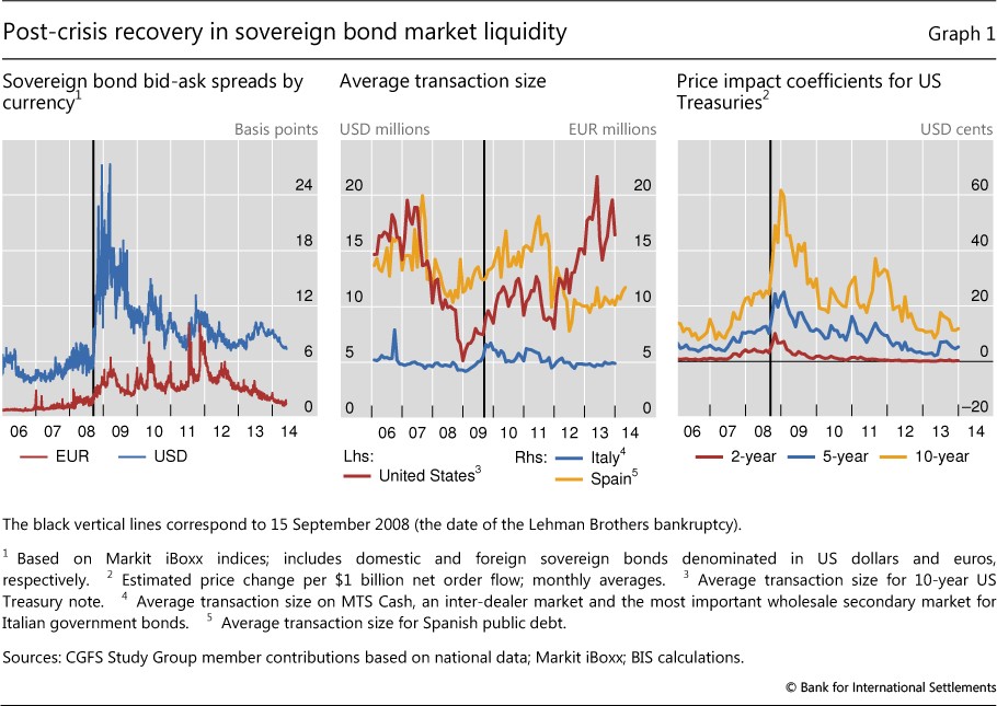 PPT Structural Models of Credit Risk are Useful Evidence from Hedge Ratios on Corporate Bonds