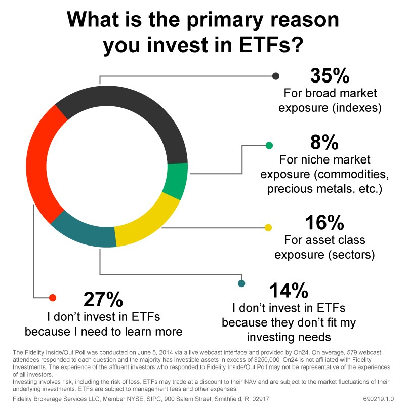 5 Reasons Why ETFs Work For Young Investors