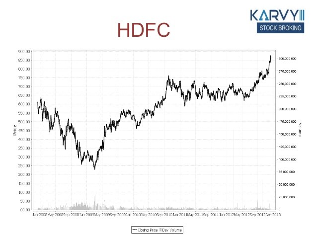 Fundamental Analysis and Technical Analysis A Comparison to create Wealth!