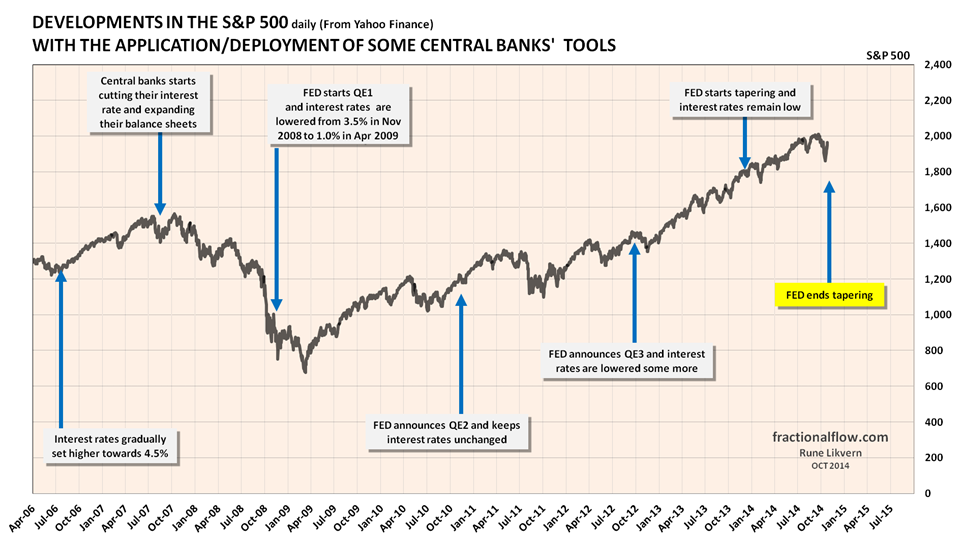 18 Low Cost S and P 500 Index Mutual Funds