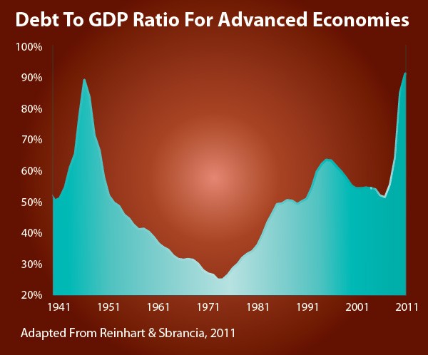 1945 Government debt bond markets sterling and all tha The Global Financial 1945 Government debt bond markets sterling and all tha The Global Financial
