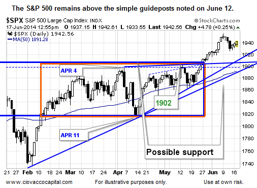 1992 Says Don t Assume Stocks Are Doomed With Slow Growth