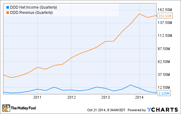 2 Blue Chip Stocks With High Dividend Growth For Income Investors