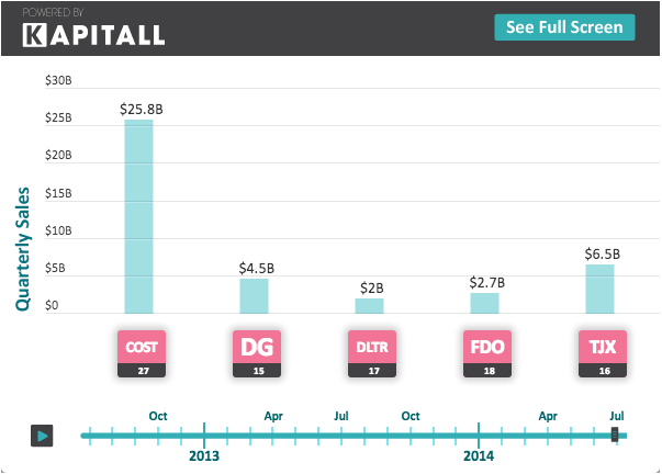 2 Specialty Retail Stocks to Buy Before Earnings