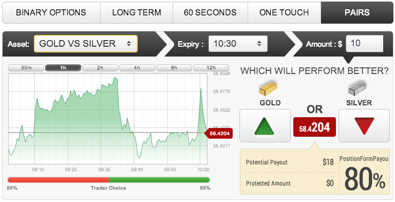 2 Step binary trading options strategy