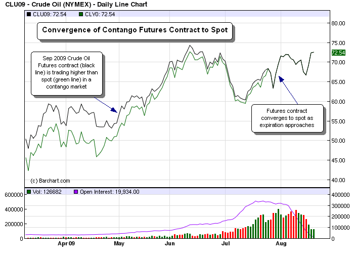 20 Advantages of Futures Over Forex Stocks and ETFs