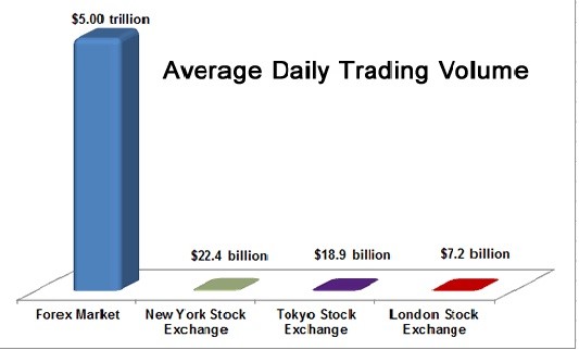 20 Advantages of Futures Over Forex Stocks and ETFs