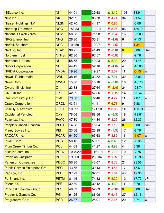 20 Singapore Dividend Smallcap for 2013