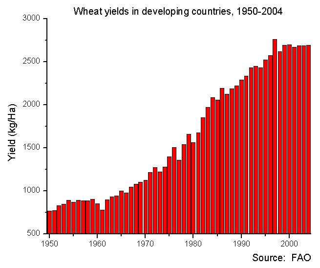 2000S commodities boom Wikipedia the free encyclopedia