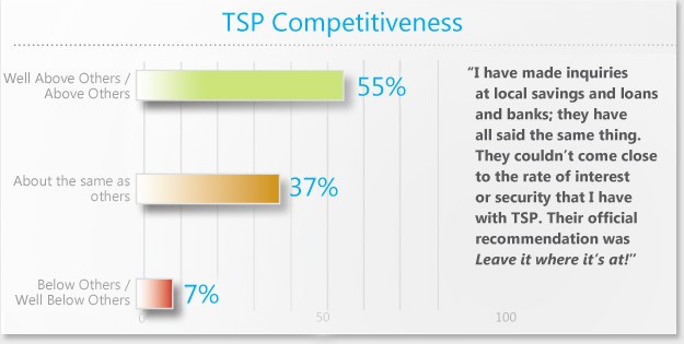 2011 Thrift Savings Plan Information for Career Employees