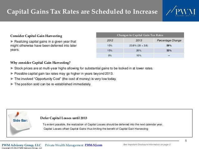 2012 Tax Changes for Investors