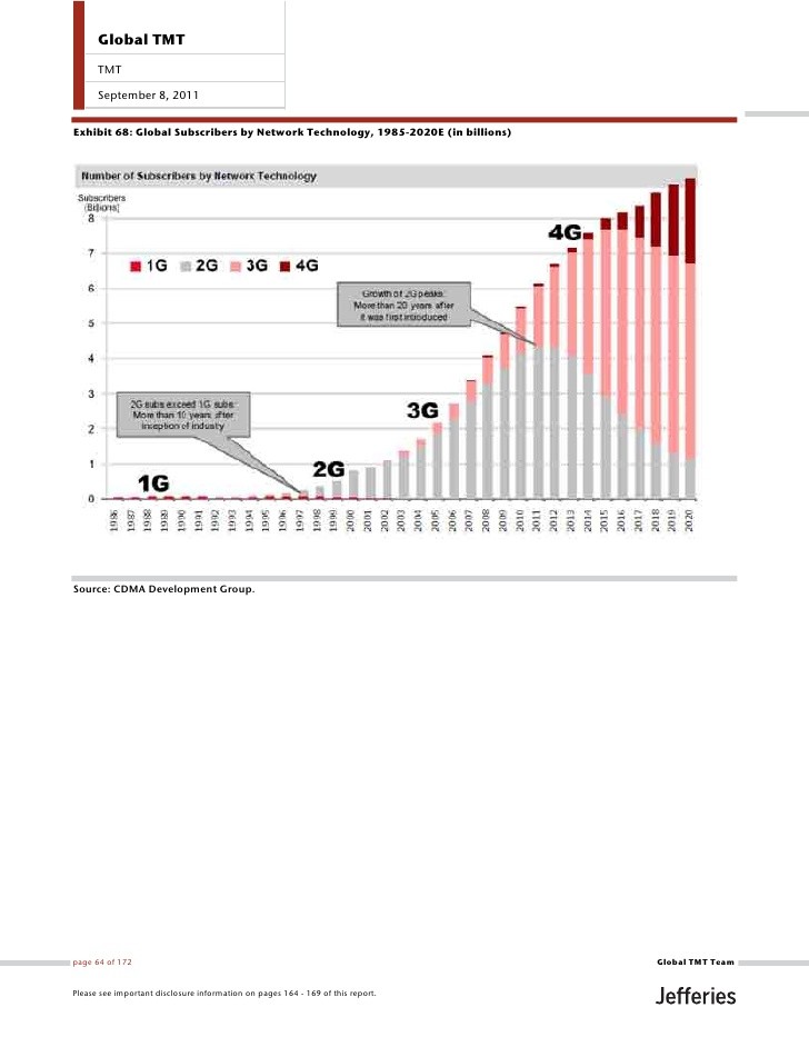 2013 Predictions Mobility@2020 – Small cell networks and services for a 2020 mobile world