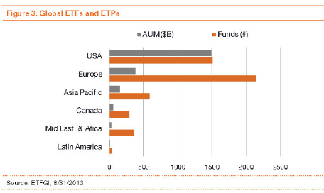 2013 The Year of the Active ETF