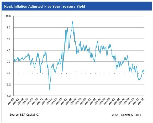 2015 Investing tips for the rational investor