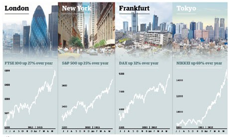 Making DIY investing profitable with gains of up to 66% model portfolios annual review