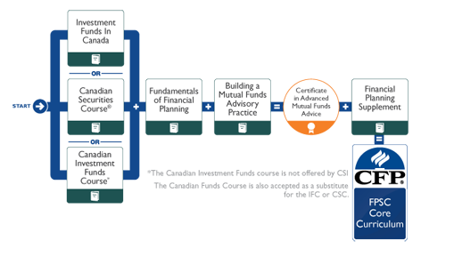 The mutual fund route to international investing