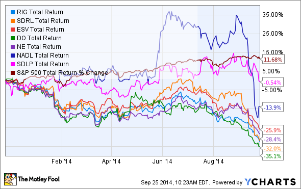 3 BeatenUp Stocks That Could Soar