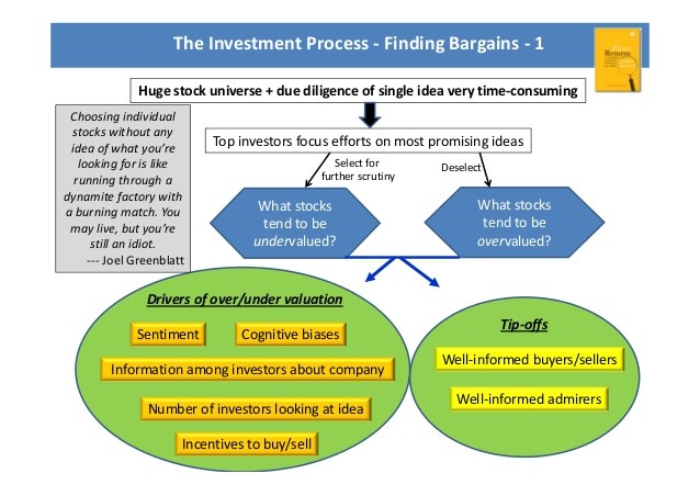 3 Behavioral Bias Stock Bargains