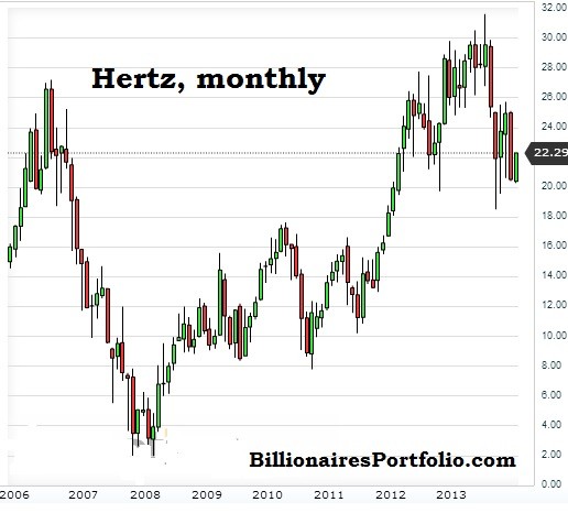 Investing Alongside Carl Icahn While Limiting Your Downside Risk Icahn Enterprises L P (NASDAQ