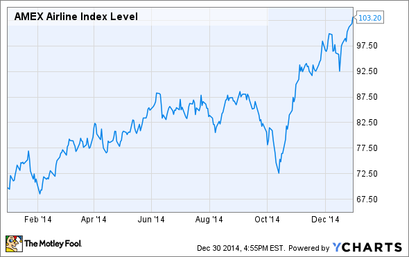 3 Best Oil Stocks for 2015