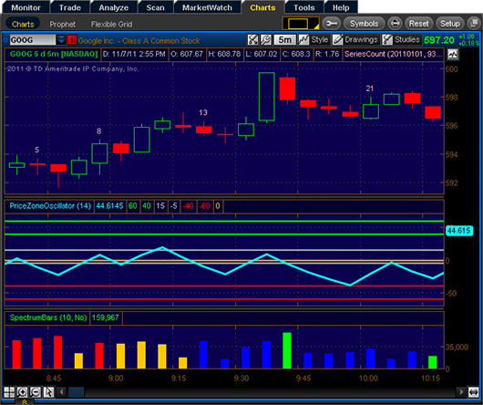 3 Binary options chart reading trading strategies for beginners