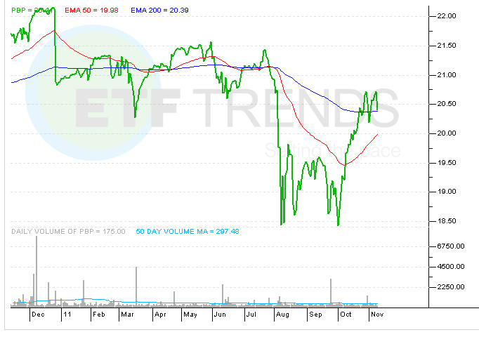 3 BuyWrite ETFs to Protect Against Market Volatility ETF News And Commentary