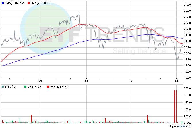 3 BuyWrite ETFs to Protect Against Market Volatility ETF News And Commentary