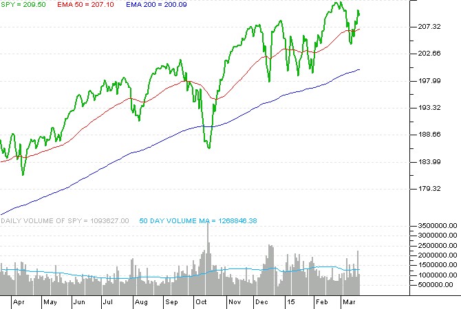 Diversify with Covered Call ETFs in a Tepid Market