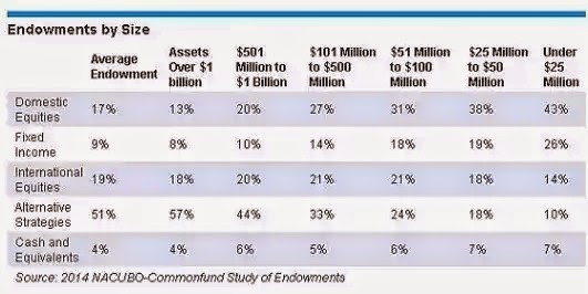 Many investors can beat the market contrary to popular belief