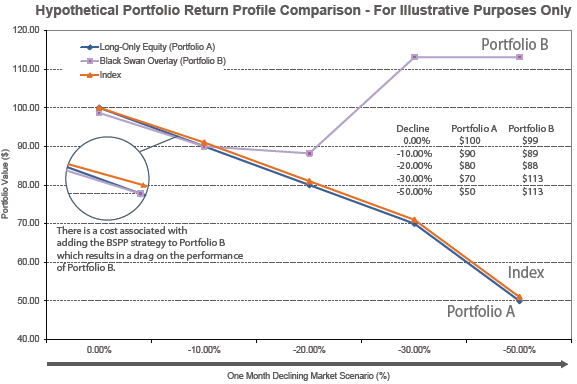 ETF Insider Debuting Our AllETF Portfolio Business Insider