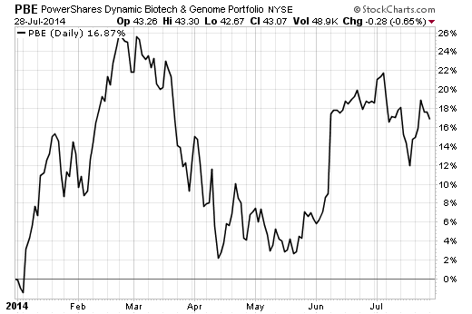 3 ETFs Beating the S P 500 ETF News And Commentary