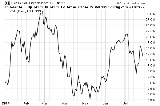 3 ETFs Beating the S P 500 ETF News And Commentary