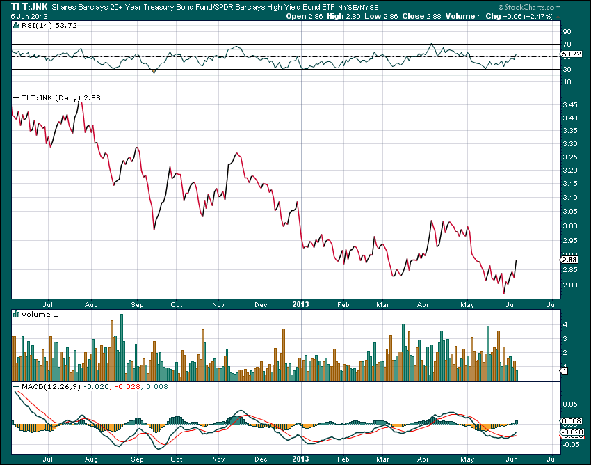 3 ETFs to Boost Yield (JNK MUB PFF) 3 ETFs to Boost Yield (JNK MUB PFF)