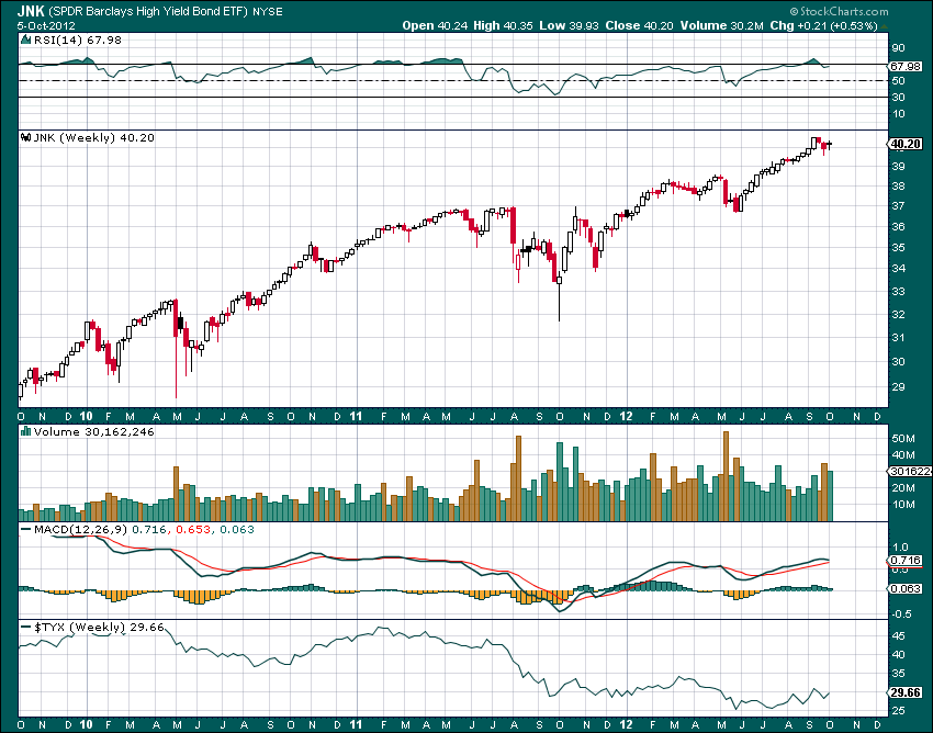 3 ETFs to Boost Yield (JNK MUB PFF) 3 ETFs to Boost Yield (JNK MUB PFF)