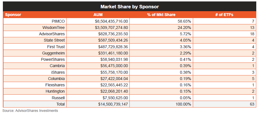 3 ETFs To Replace PIMCO Total Return In Your Portfolio