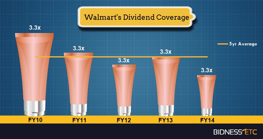 3 GoodYielding Stocks With Low Price To Free Cash Flow And Low Payout Ratio