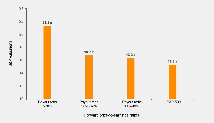 3 GoodYielding Stocks With Low Price To Free Cash Flow And Low Payout Ratio