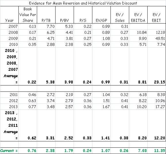 3 Key Metrics for Uncovering Value in Canada’s Oil Patch