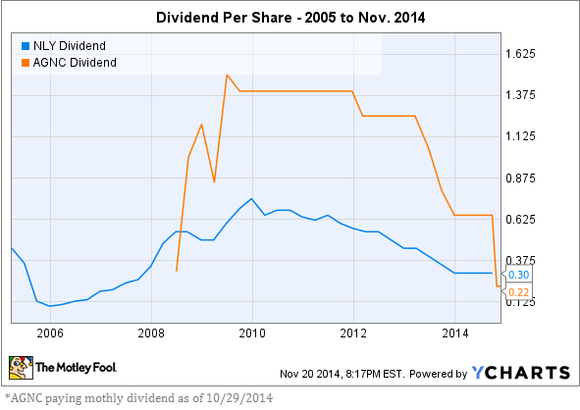 Best Investment Options 6 Best Short Term Investments Options for 2013