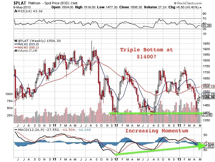 3 Reasons to Invest in Palladium