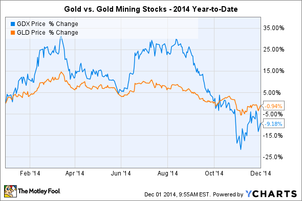 6 Reasons To Own Gold