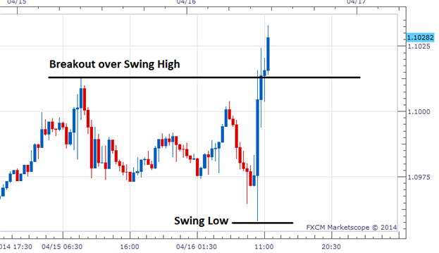 Reference and Education Forex Scalping Strategy