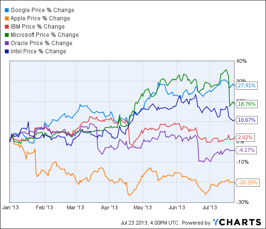 3 Surprising A ETFs