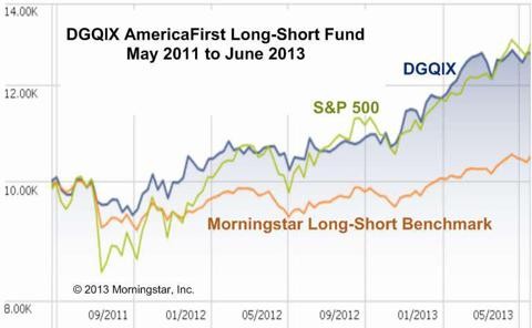 3 Tips For Creating Your Own Equity Market Neutral Portfolio QuantShares Neutral