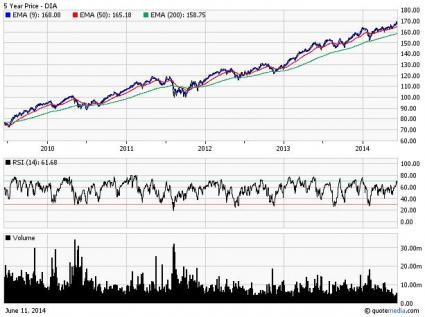 ETFs Characteristics for ShortTerm Trading